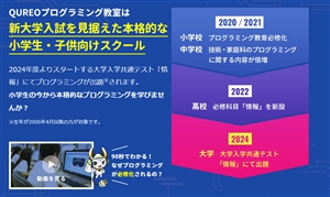 QUREO（キュレオ）プログラミング教室は全国3000教室以上！