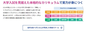 QUREO（キュレオ）プログラミング教室は全国3000教室以上！